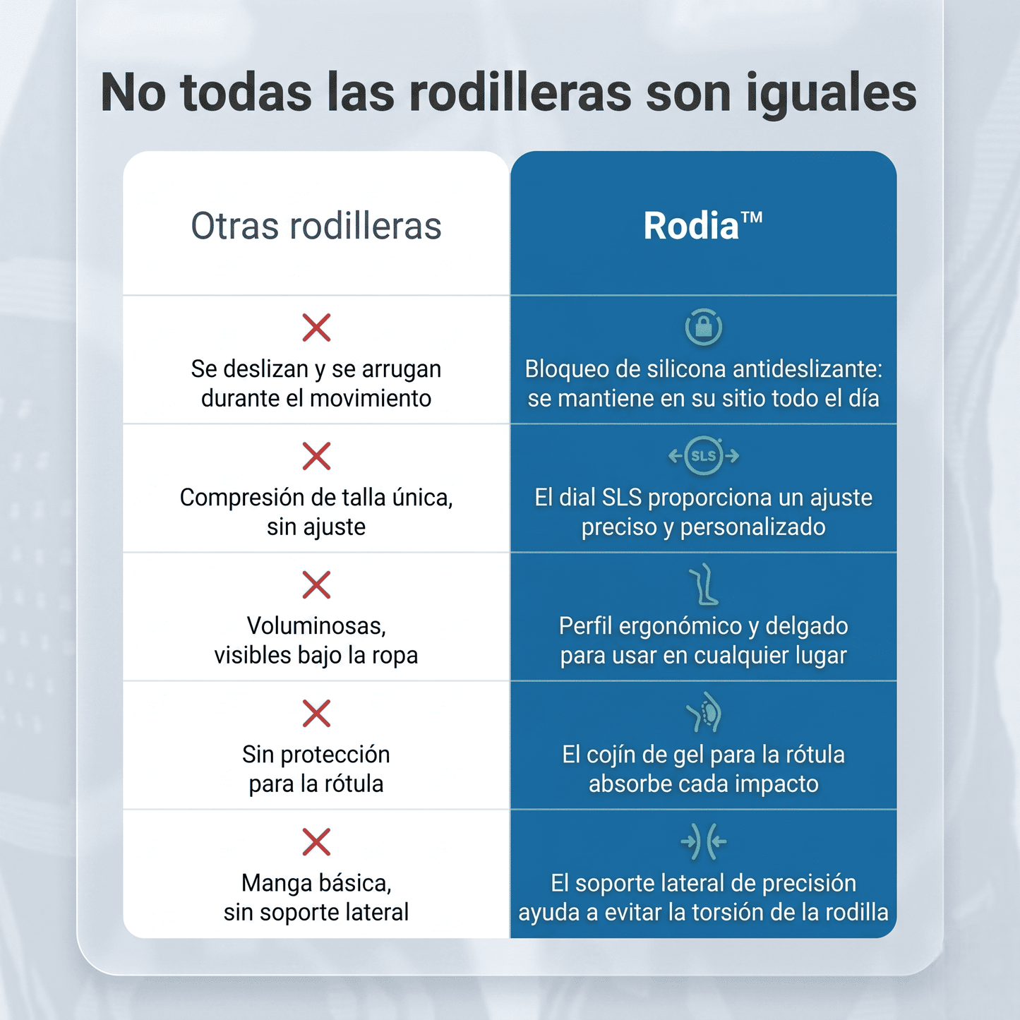 Rodia ™ - Rodillera de Soporte 360